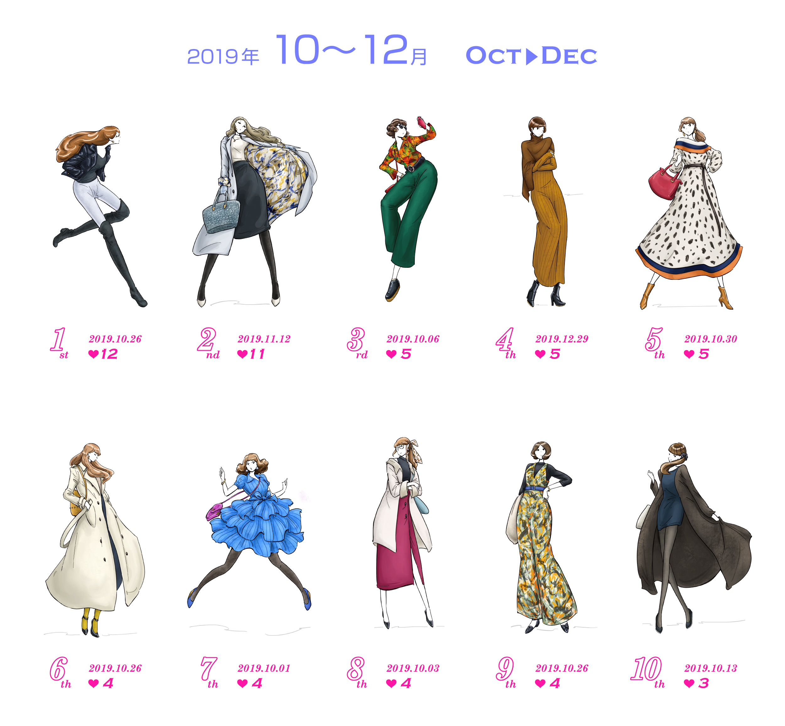 2019年10〜12月人気スケッチTOP10